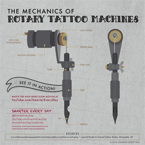 gun tattoo|different types of tattoo guns.